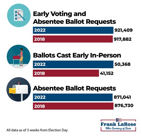 kissmyhips|Early/Absentee Voting